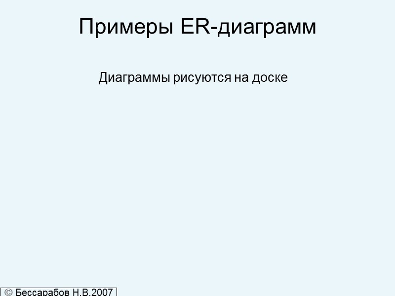 Примеры ER-диаграмм Диаграммы рисуются на доске   Бессарабов Н.В.2007